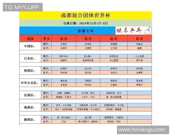 成都乒乓球队在洲际杯中的技术表现分析与点评