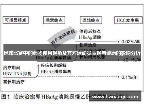 足球比赛中的药物使用现象及其对运动员表现与健康的影响分析